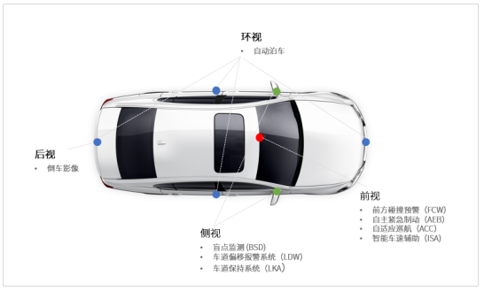 芯片上車(chē)，車(chē)規(guī)只是第一步，難的是這些！