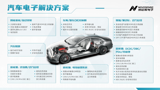 納芯微攜最新汽車和工業半導體方案亮相IIC 2022