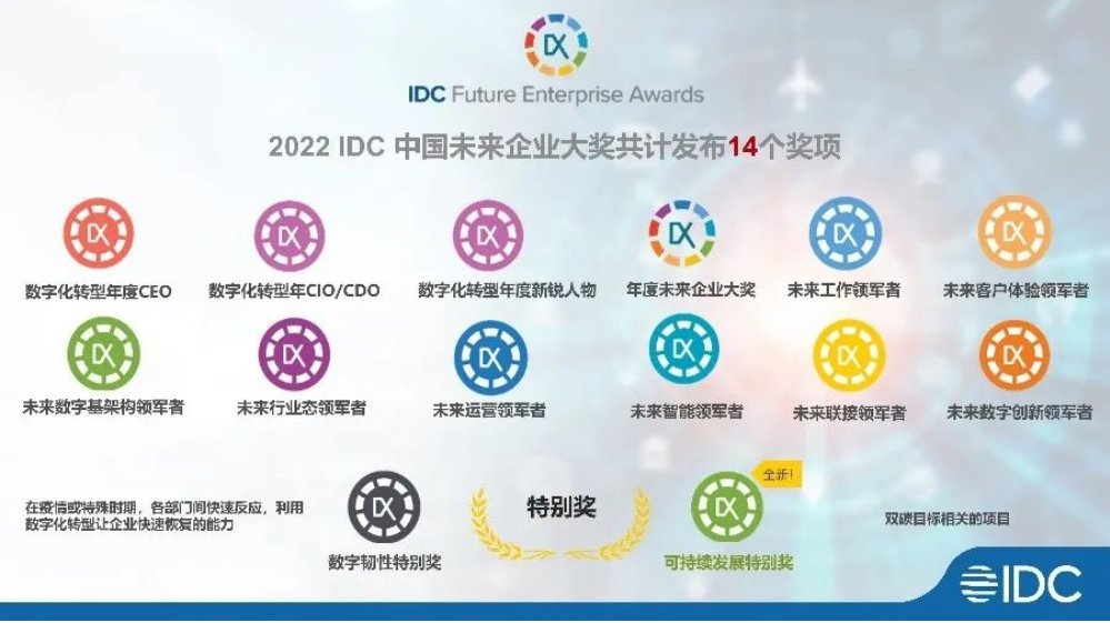 六大分论坛亮点抢先看——邀您加入2022 第七届IDC中国数字化转型年度盛典