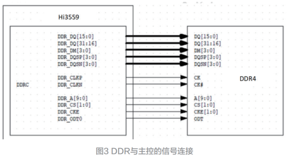 基于Hi3559的8K智能攝像機硬件設(shè)計與實現(xiàn)*