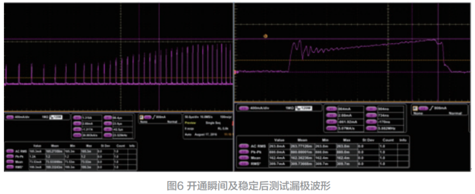 開(kāi)關(guān)電源芯片的失效分析與可靠性研究