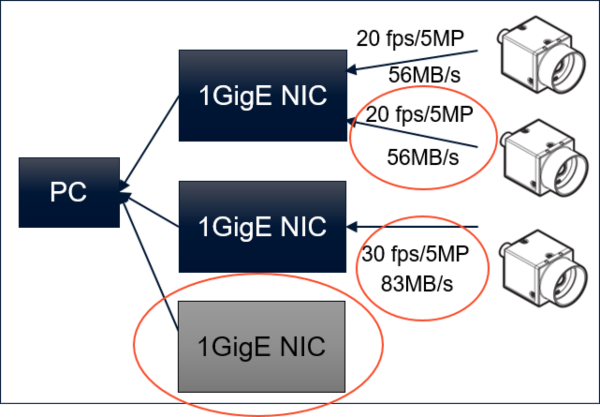 無損壓縮: 最大限度提高幀率并超越 GigE 帶寬的限制