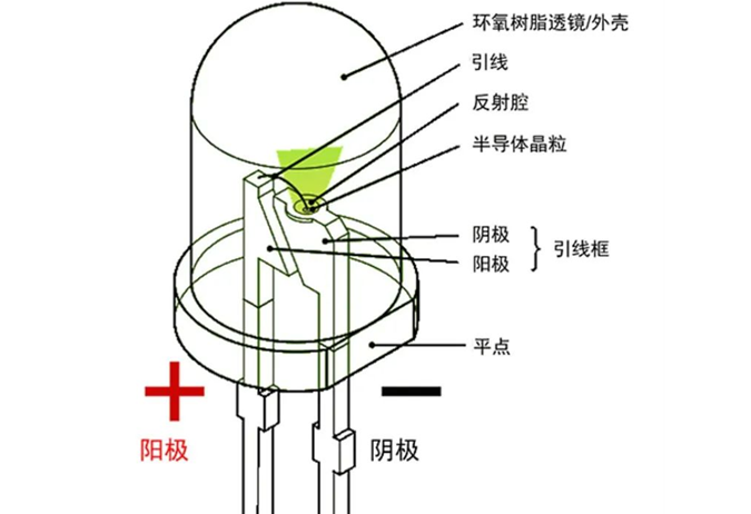 用万用表测试LED，有哪些注意事项？