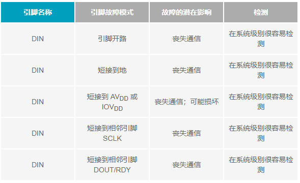 如何设计和认证功能安全电阻温度检测器系统