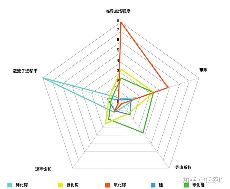 电子产业未来的材料——氧化镓（Ga2O3）