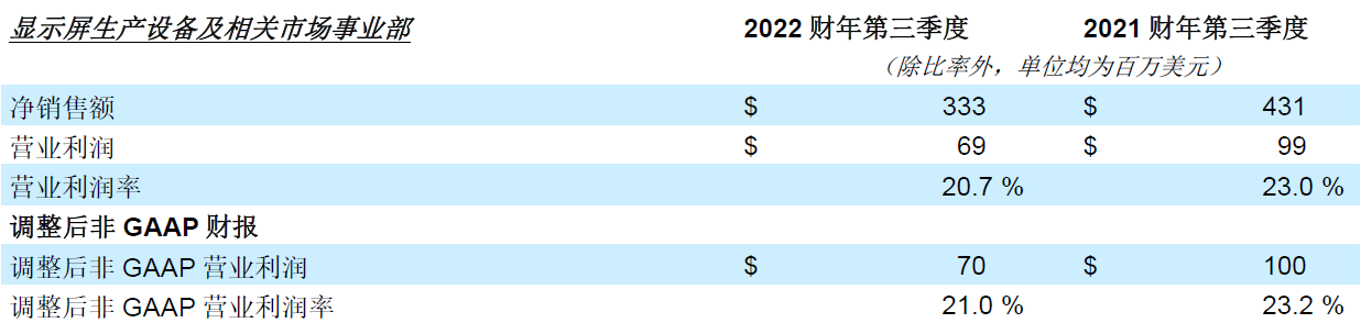 應用材料公司發(fā)布2022財年第三季度財務報告