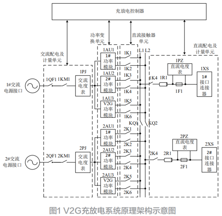 功率可擴(kuò)展的V2G充放電系統(tǒng)設(shè)計及實(shí)現(xiàn)