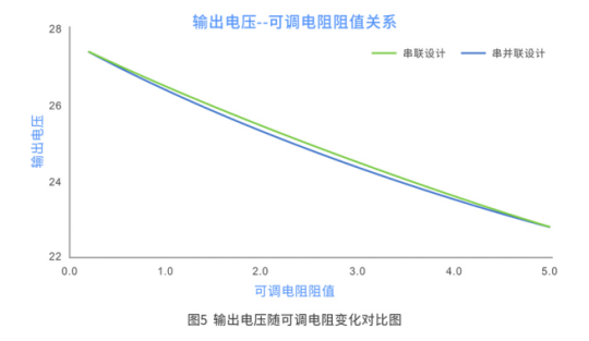 输出可调电源的设计思路