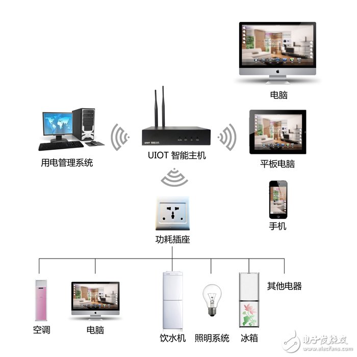 十大智能家居解决方案