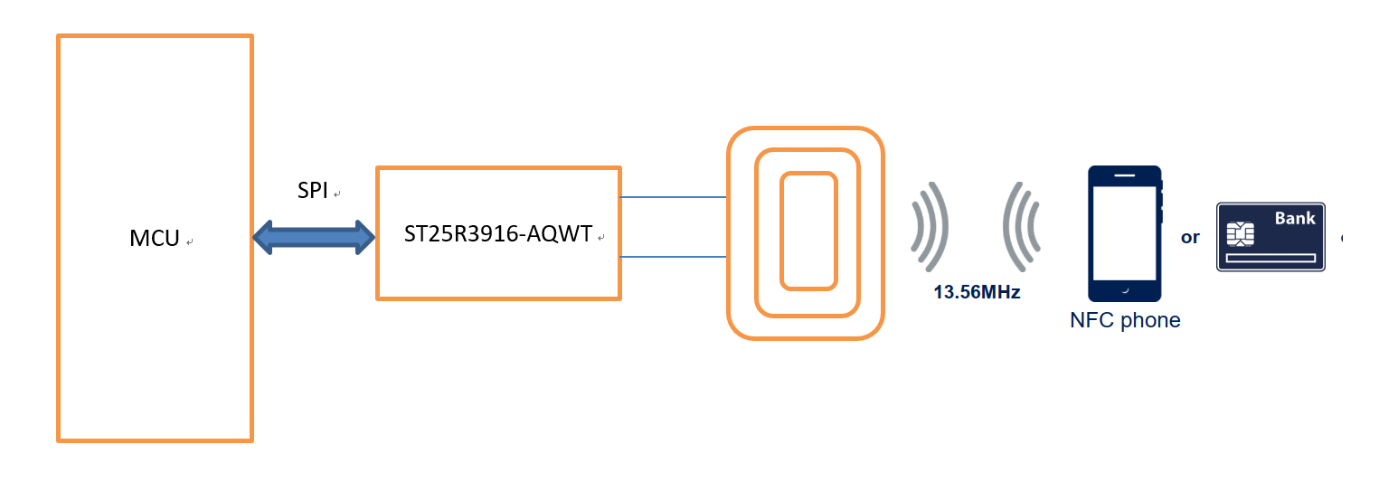 基于ST ST25R3916-AQWT的電動車NFC讀卡方案