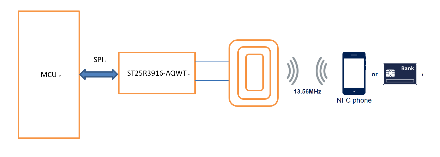 基于ST ST25R3916-AQWT的电动车NFC读卡方案