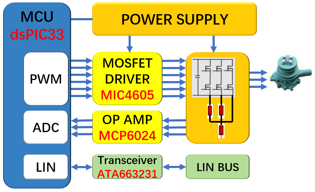 基于Microchip dsPIC33直流无刷水泵FOC方案