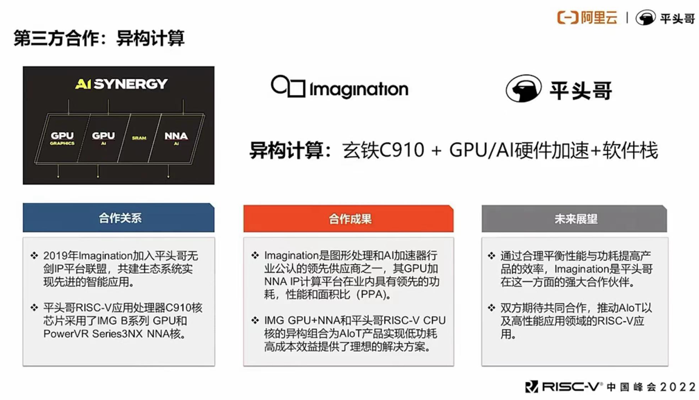 Imagination的GPU和AI加速器应用于AIoT最新的RISC-V应用