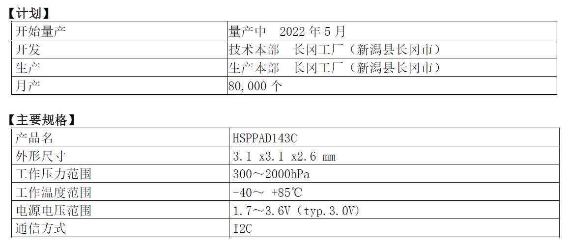 阿尔卑斯阿尔派: 高耐化学性能的防水压力传感器开始量产销售