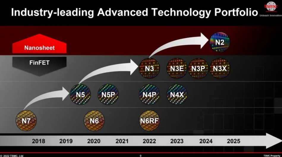 台积电魏哲家：3 纳米即将量产，2 纳米保证 2025 年量产
