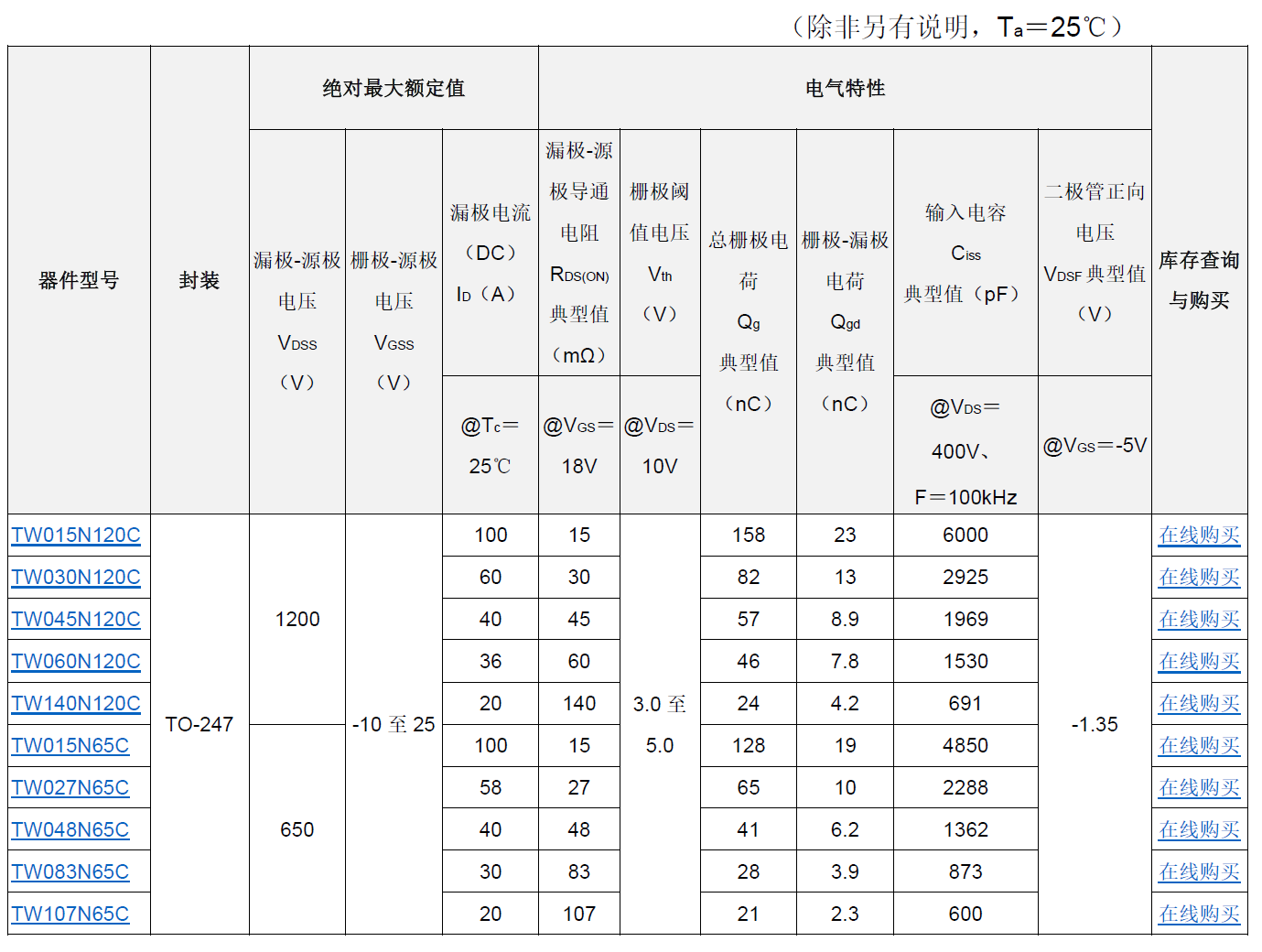 东芝推出面向更高效工业设备的第三代SiC MOSFET