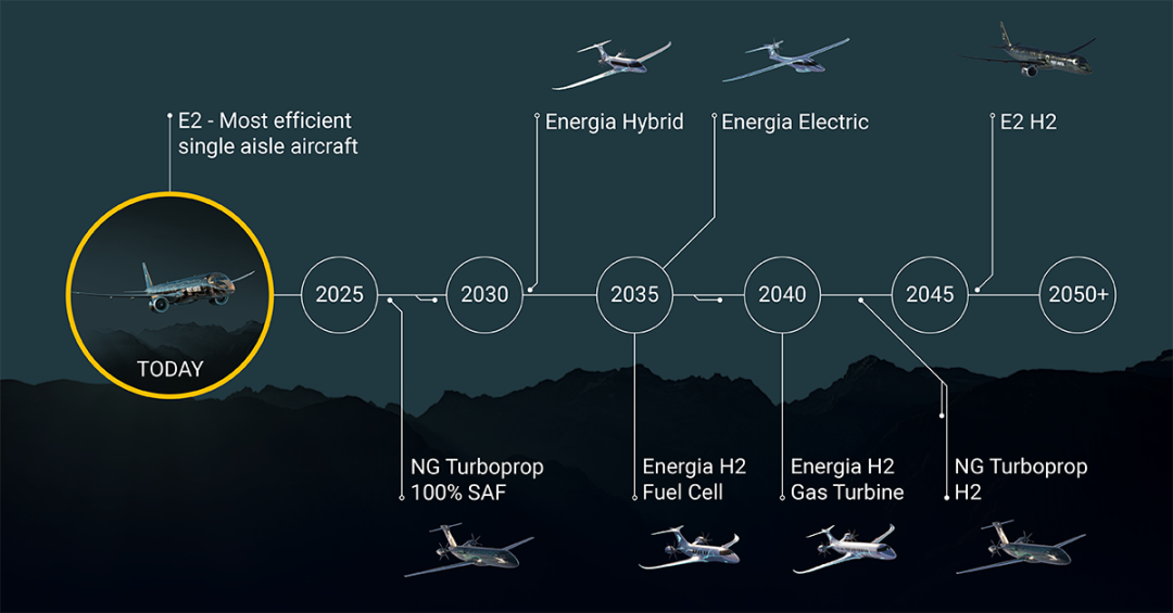 巴航工业将在2022范堡罗航展展示其产品及eVTOL解决方案