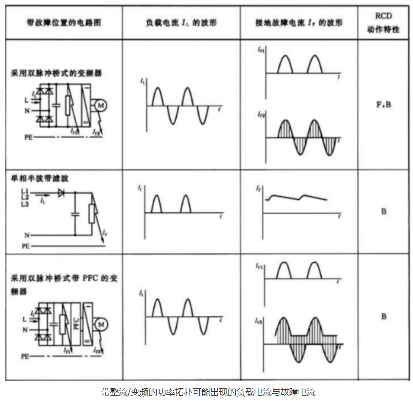 小体积、广应用的B型剩余电流检测模组——TLB1506-P