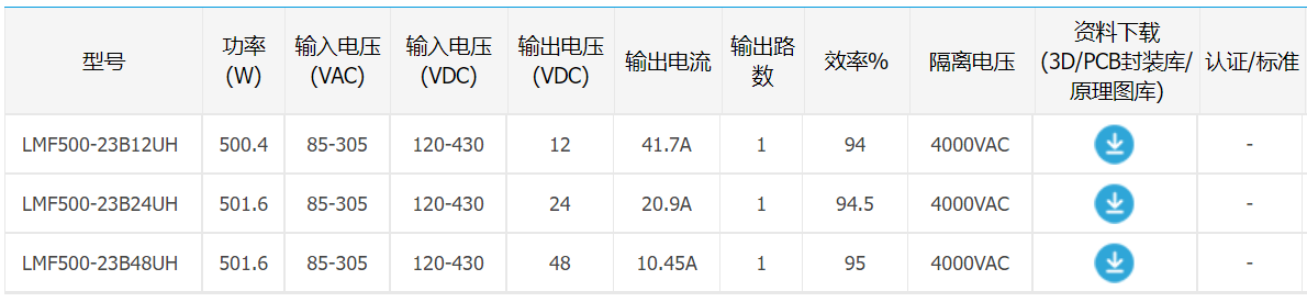 500W AC/DC超窄机壳开关电源，恶劣工况的更优选择：MF500-23BxxUH