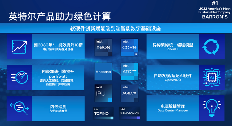 WAIC 2022：多維視角加速綠色計算進程，英特爾以“芯”之力推動數(shù)字化轉型 