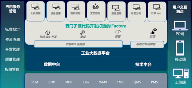 领创新时代，低代码赋能传统汽车制造企业领飞生态