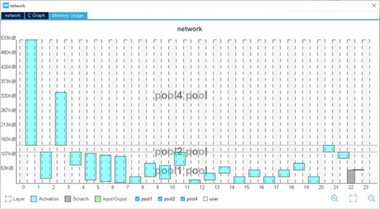 更簡(jiǎn)單、更聰明的X-CUBE-AI v7.1.0 輕松布署AI模型