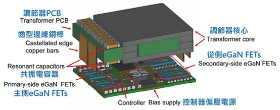 GaN將在數(shù)據(jù)服務(wù)器中挑起效率大梁