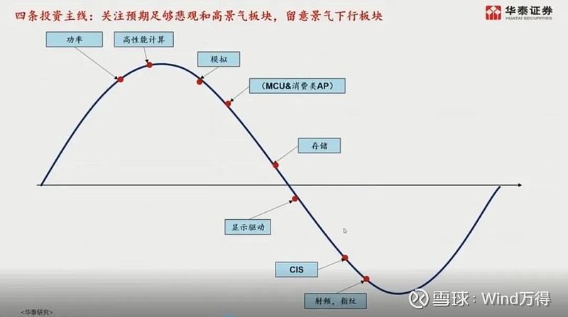 華泰證券黃樂平：從GPU看，半導體四大國產化方向有望快速成長