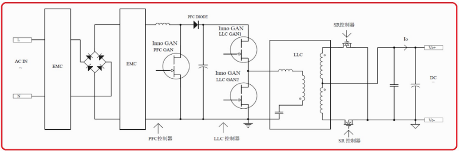 大聯(lián)大詮鼎集團推出基于Innoscience產(chǎn)品的高效超薄型200W LED驅動電源方案