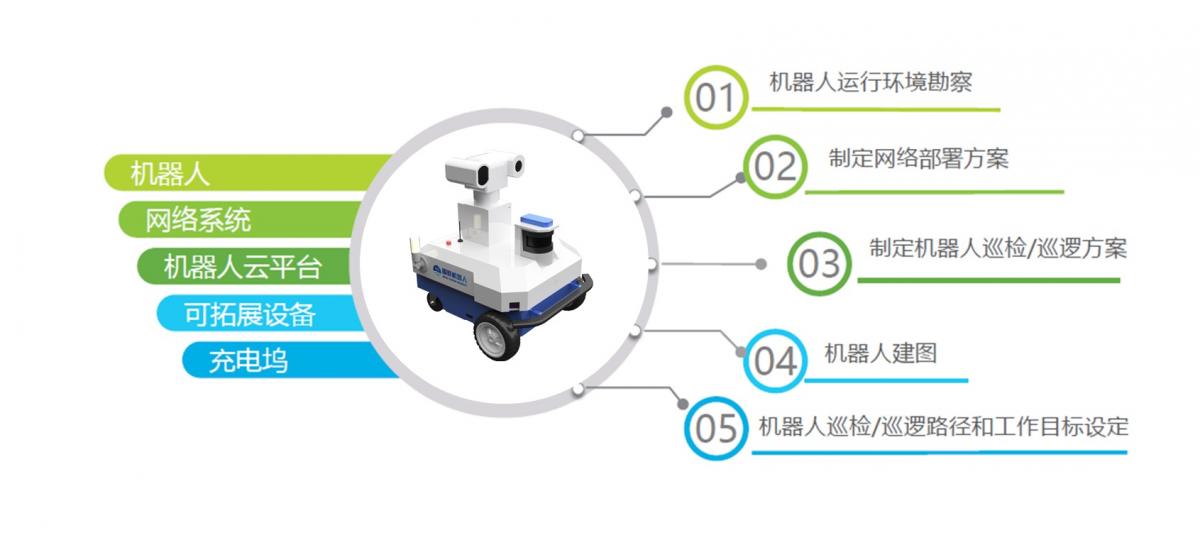 智能安防機(jī)器人的基本介紹