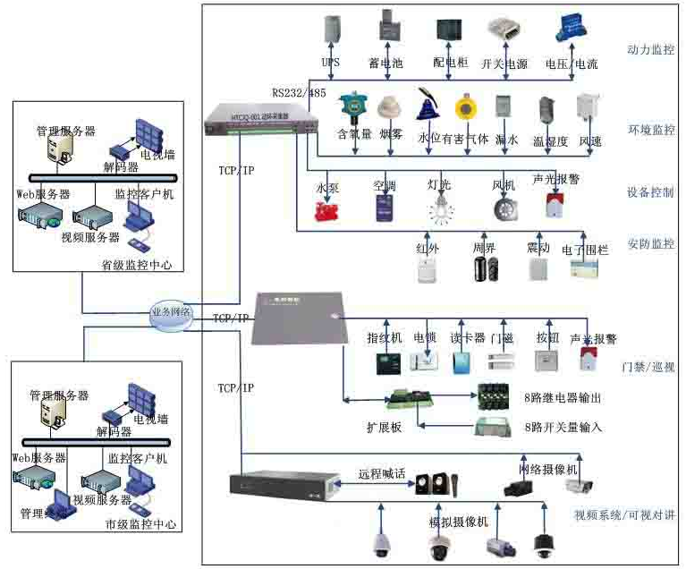 智能安防系统,智能家居安防监控系统