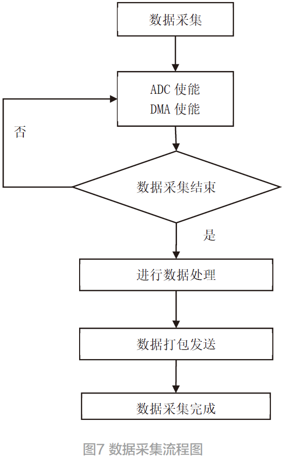 基于傳感器網(wǎng)絡節(jié)點的礦物質絕緣防火電纜安全防患預警系統(tǒng)構建研究*