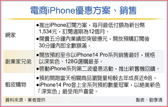 iPhone新机受宠 电商为旺季备战