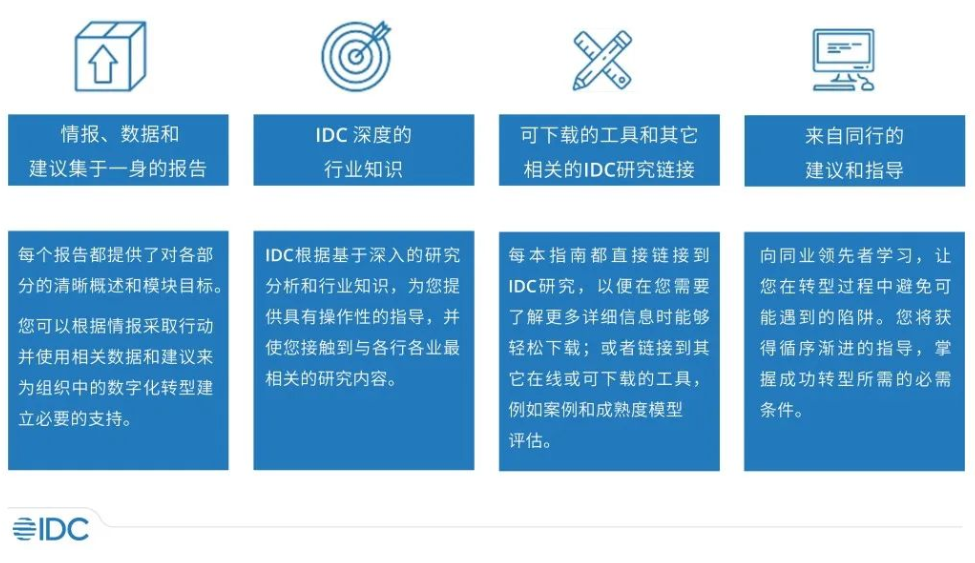 【IDC行業用戶專題】IDC未來企業規劃指南：為下一場顛覆與重構做好準備