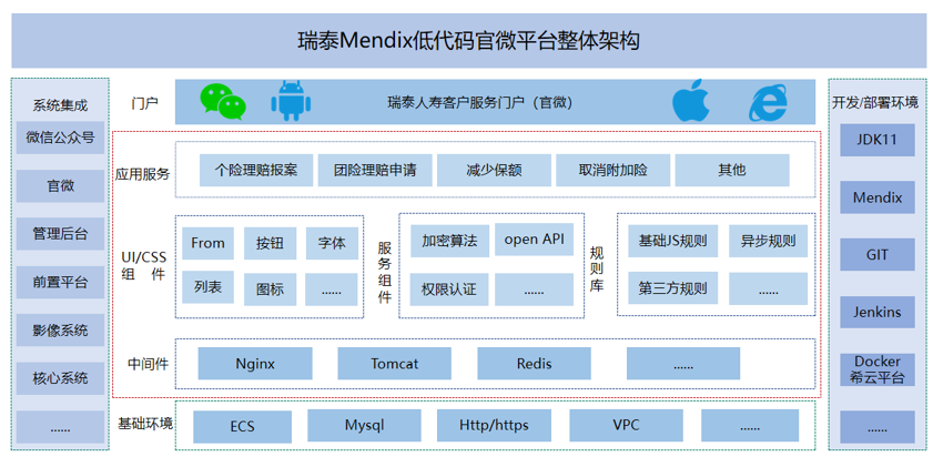 保險科技日新月異，打造“一站式”數(shù)字化轉型解決方案