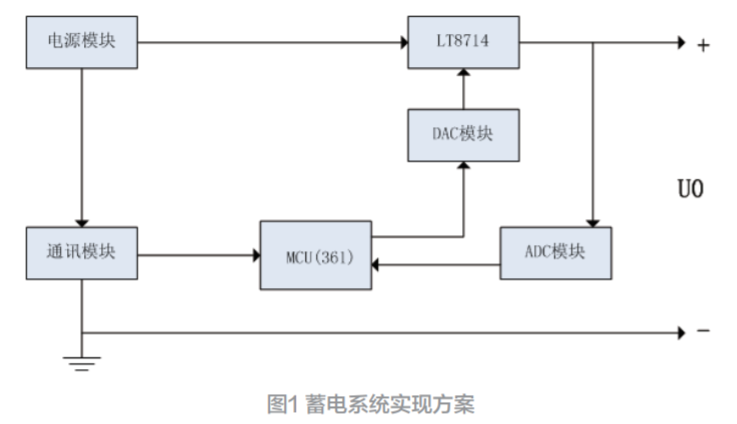 蓄電系統(tǒng)的設計與實現*