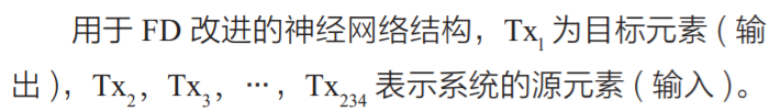 基于人工智能和大数据技术的新型自动故障检测器设计