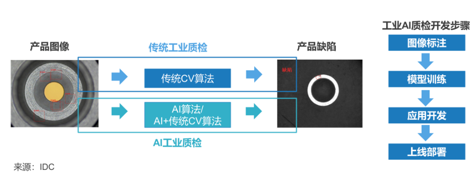 【IDC研究精选】值得关注的AI技术趋势与热议话题