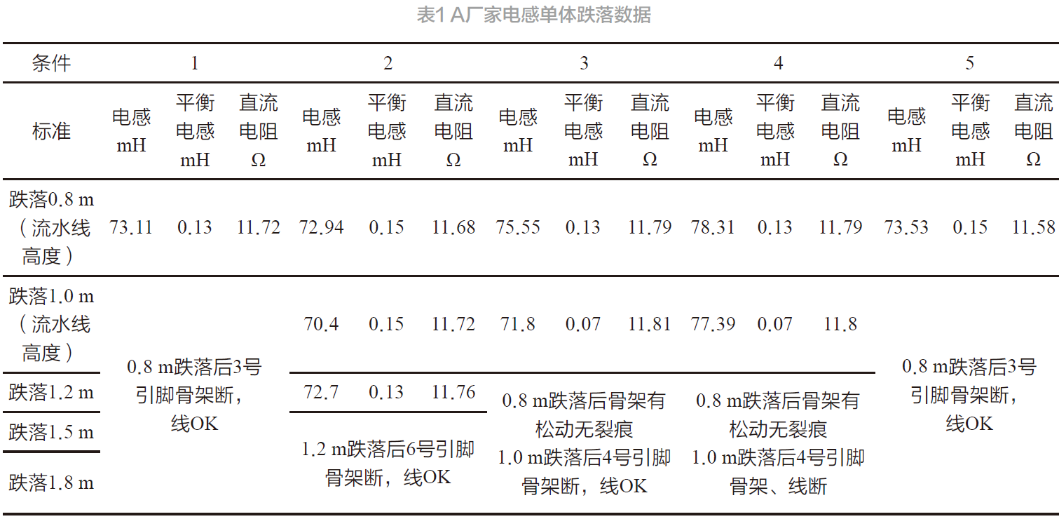 浅析机械应力对空调用电感可靠性的影响