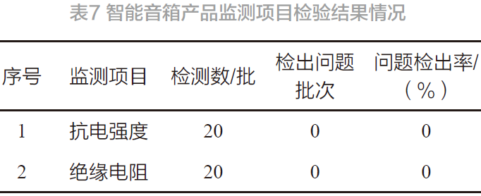 智能音箱電氣安全風(fēng)險(xiǎn)分析