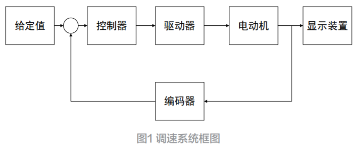 皮帶機渣土流量控制系統(tǒng)