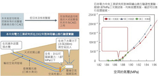 实现洁净发电：新一代电池与储能技术    