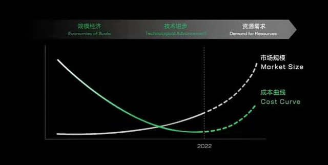 高壓快充之下，換電還有多少生存空間