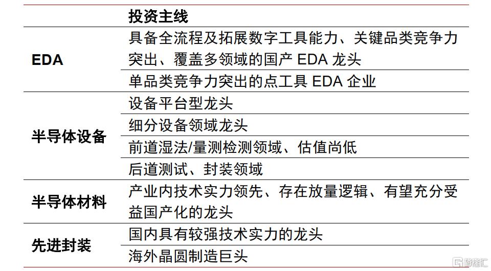 中信证券：半导体产业链国产化现状及相关投资机会