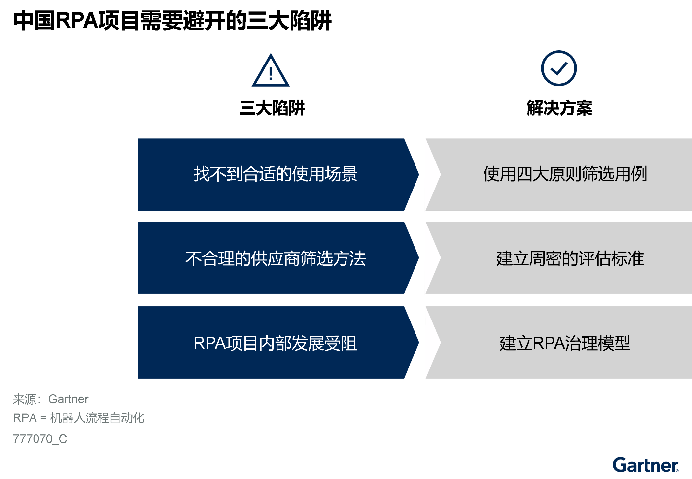 避开三大误区,推动中国RPA项目的成功