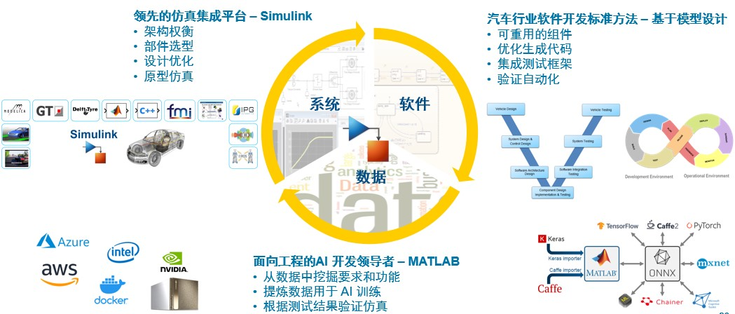 MathWorks接受CGTN专访:软件推动智能网联汽车产业发展