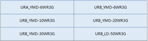 100%國(guó)產(chǎn)化 DC/DC電源R3G系列重磅上市!