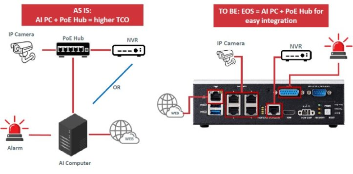 凌華科技機器視覺系統EOS-JNX-I支持優化交通信號管理