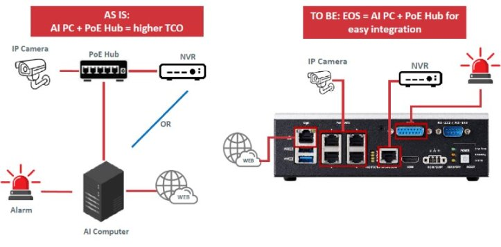 凌華科技機器視覺系統(tǒng)EOS-JNX-I支持優(yōu)化交通信號管理