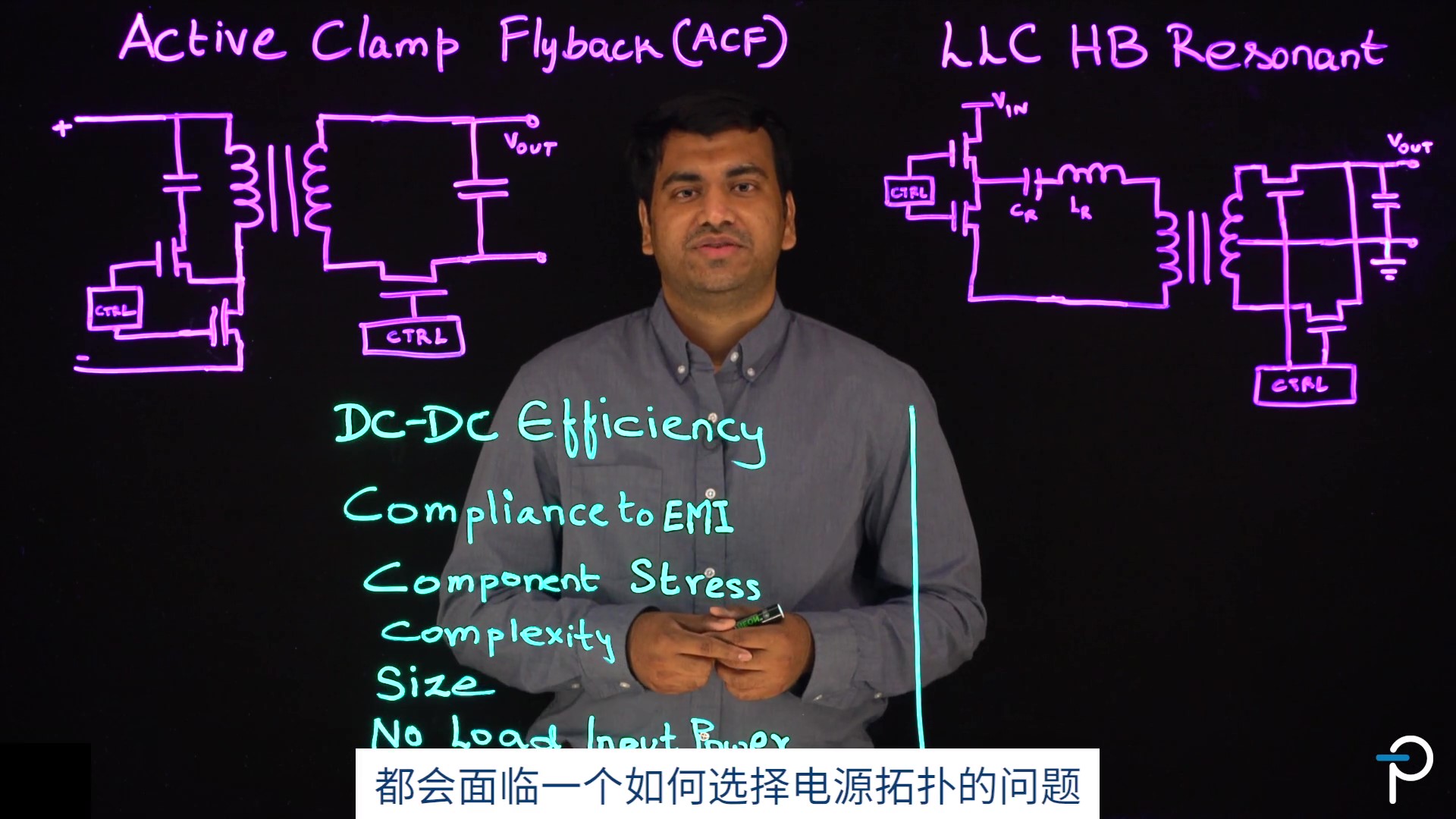 【PI】100-250W DC-DC高效拓扑结构